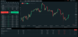 la plateforme de trading scope simplifie le commerce des actions et des devises