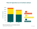 la prévoyance agricole en france : les enjeux du 21e siècle