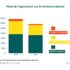 Les meilleures plateformes de trading – Comparatif 2022