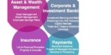 natixis, une banque d&rsquo;investissement et de gestion d&rsquo;actifs