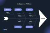 Causes effets : utiliser le diagramme d&rsquo;Ishikawa pour analyser un problème